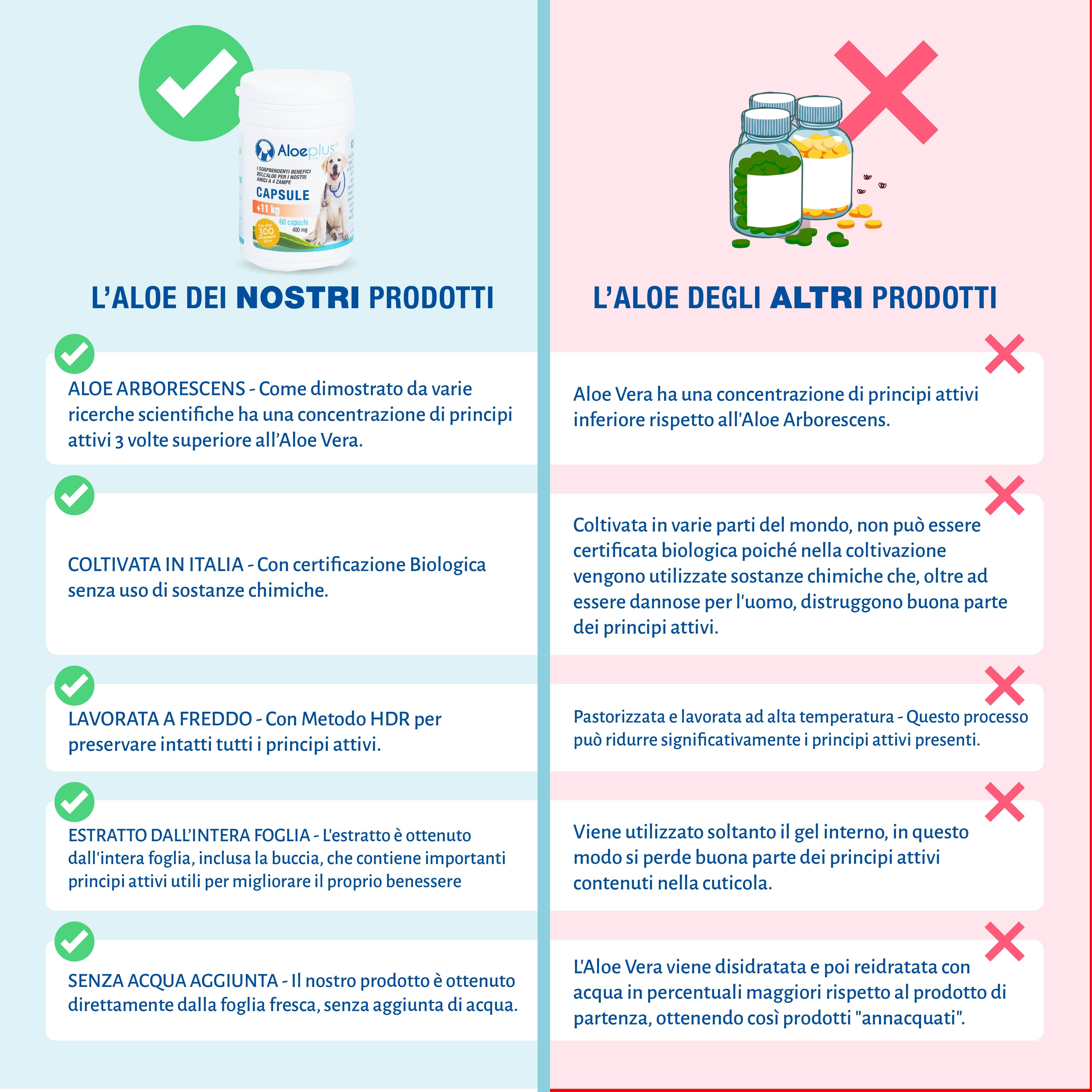 Aloeplus Kapseln Hunde 11+ kg