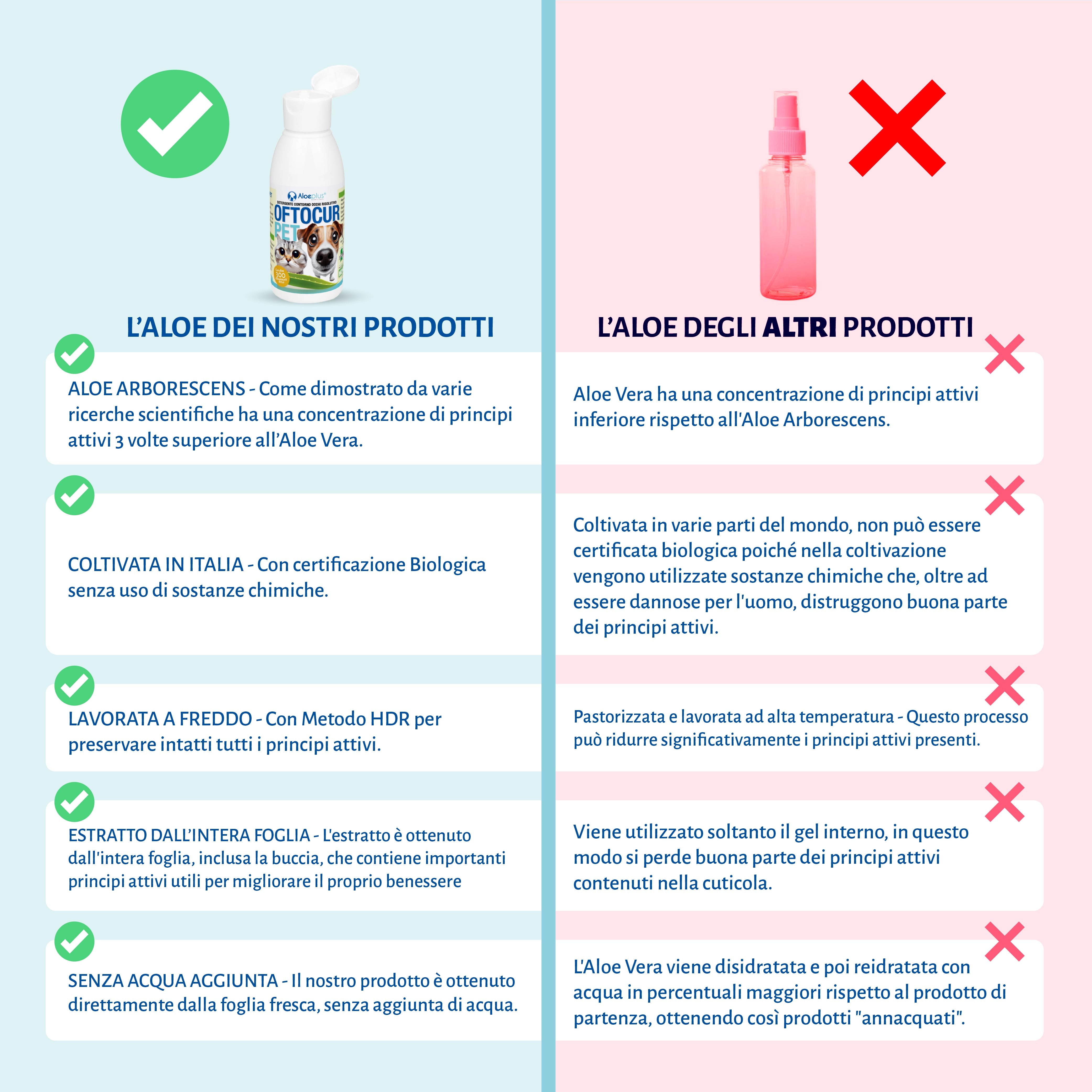 Oftocur Pet - Nettoyant oculaire efficace