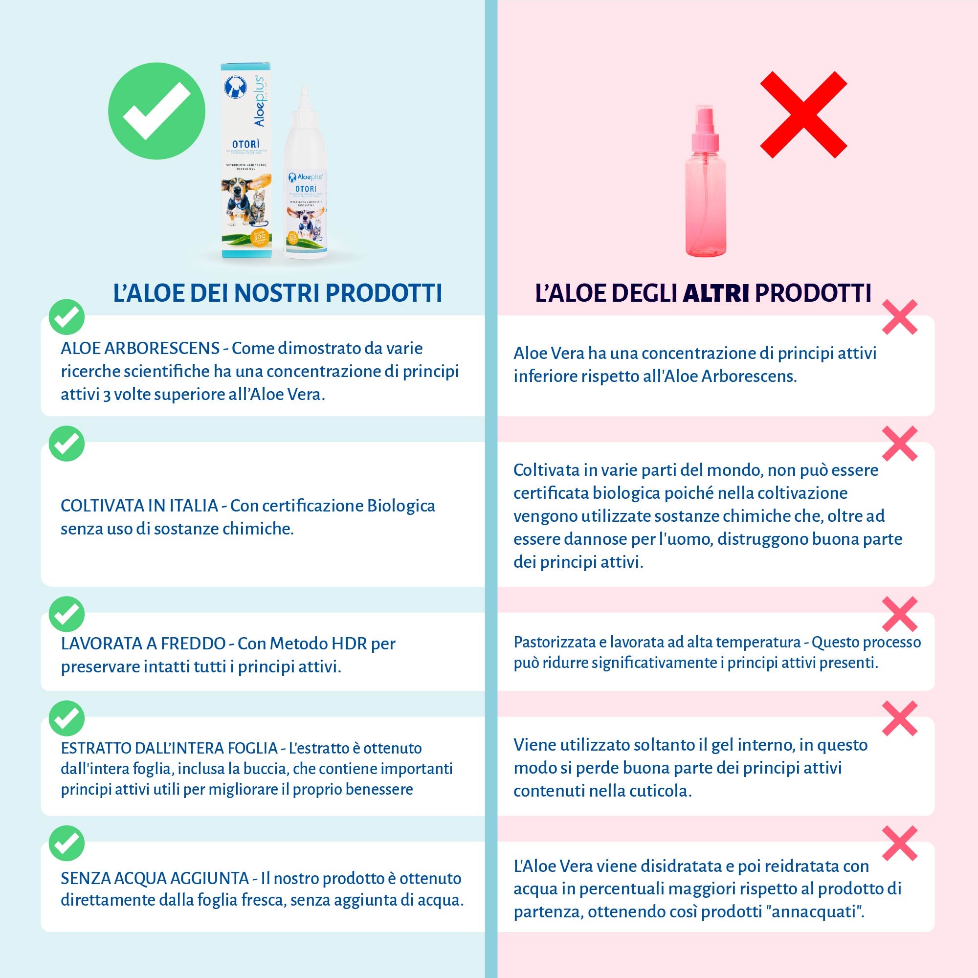 Otorì - Nettoyant auriculaire efficace