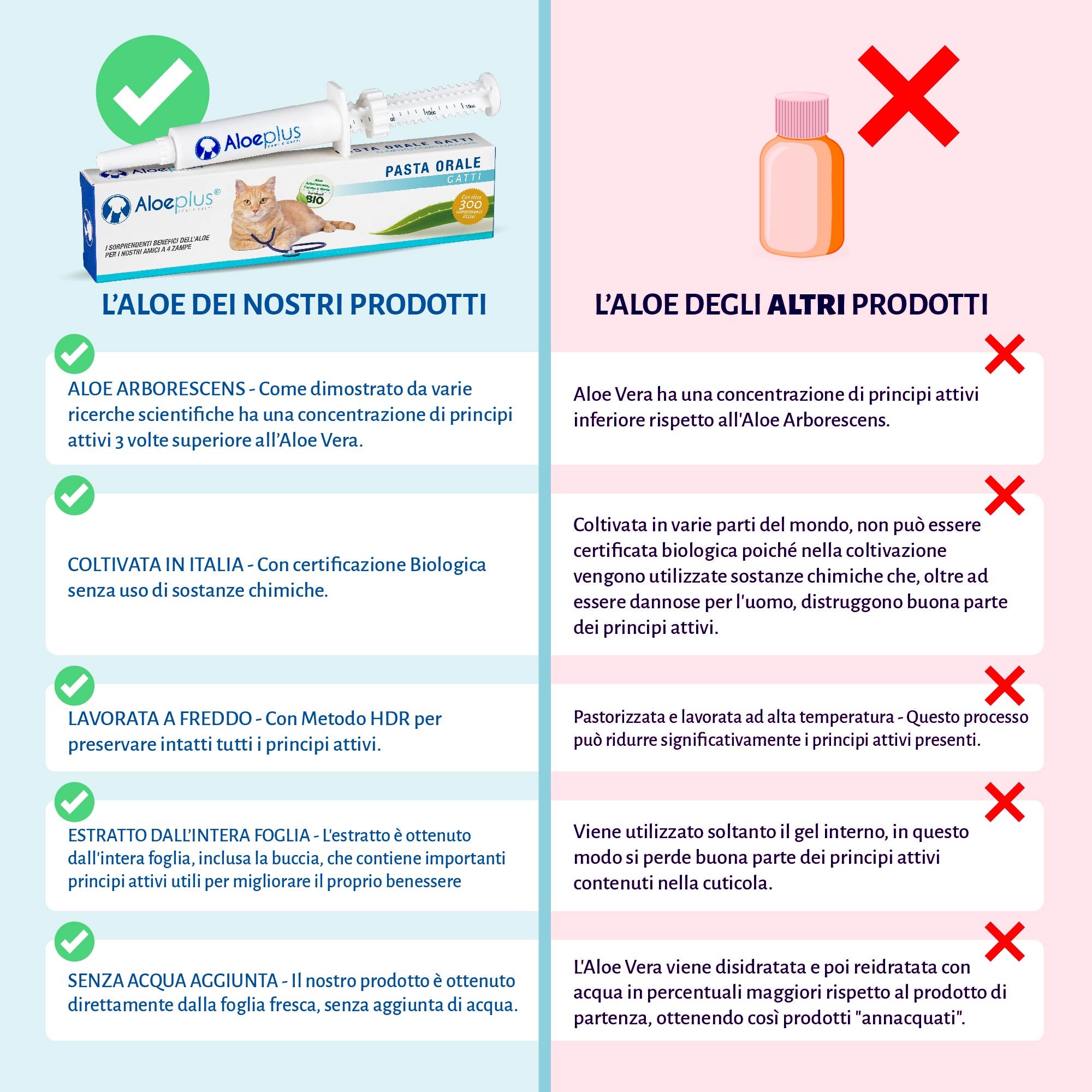 Aloeplus Pâte orale Chats