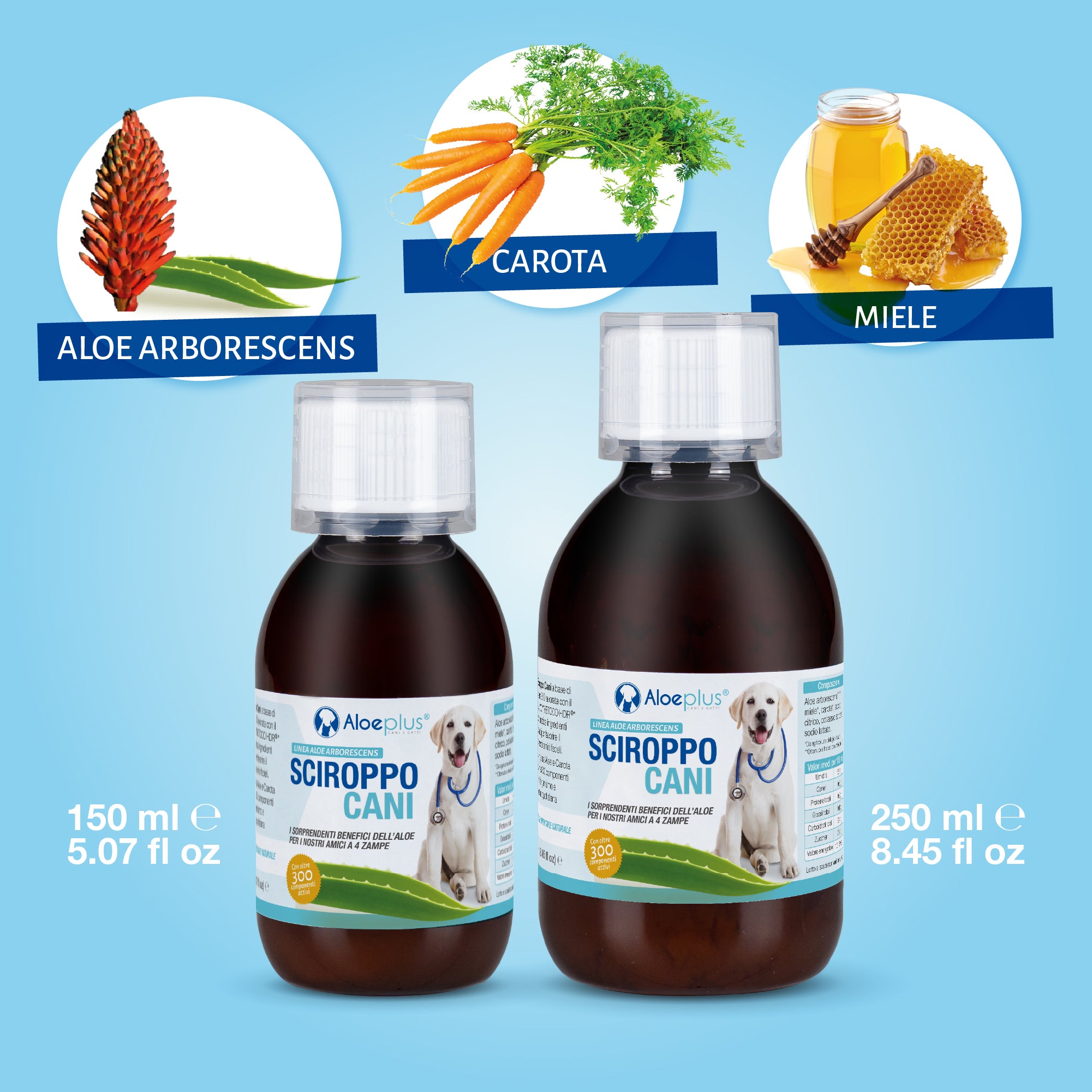 Aloeplus Sirop Chiens