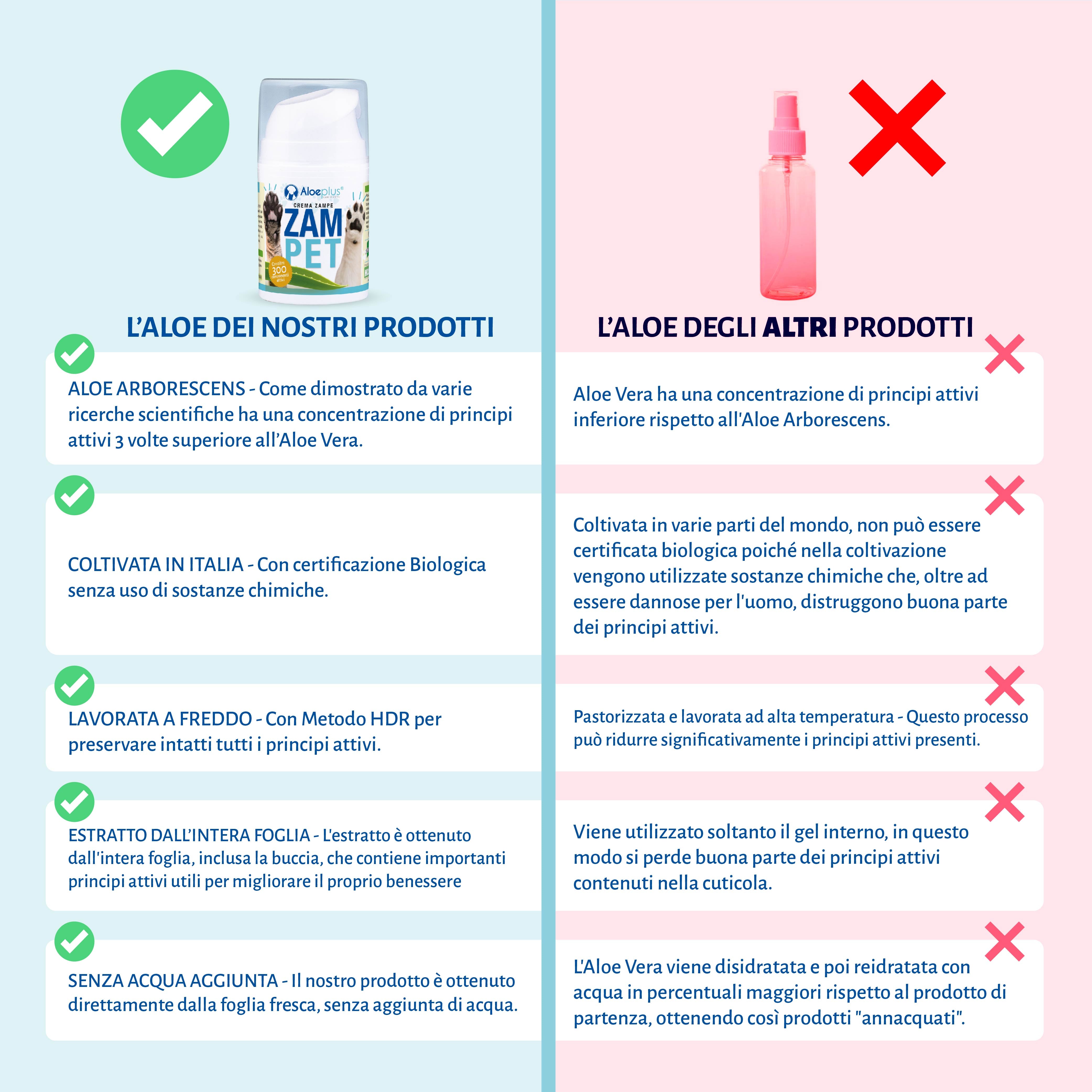 Zampet - Crème anti-dérapante pour coussinets