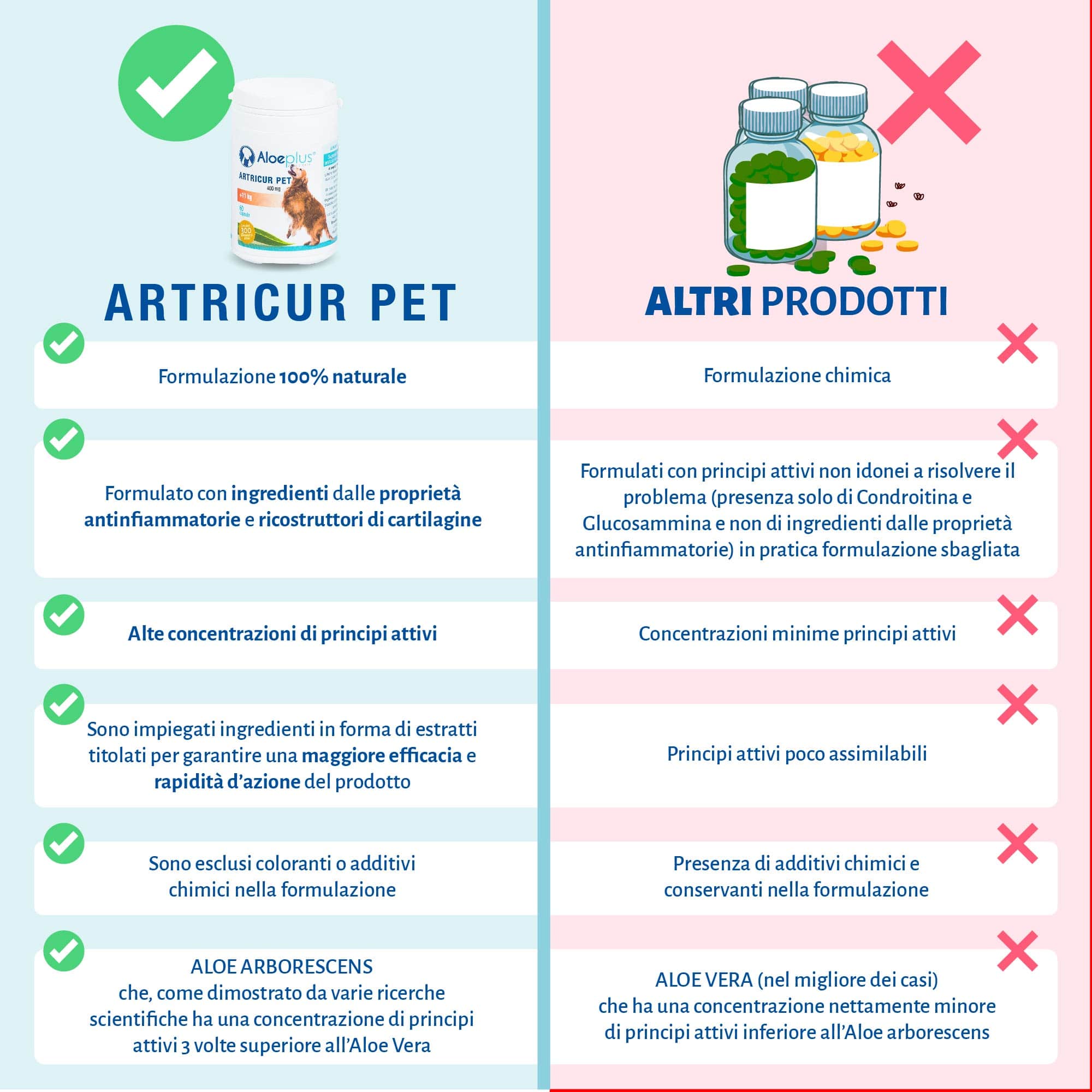 Artricur Pet Hunde +11 kg