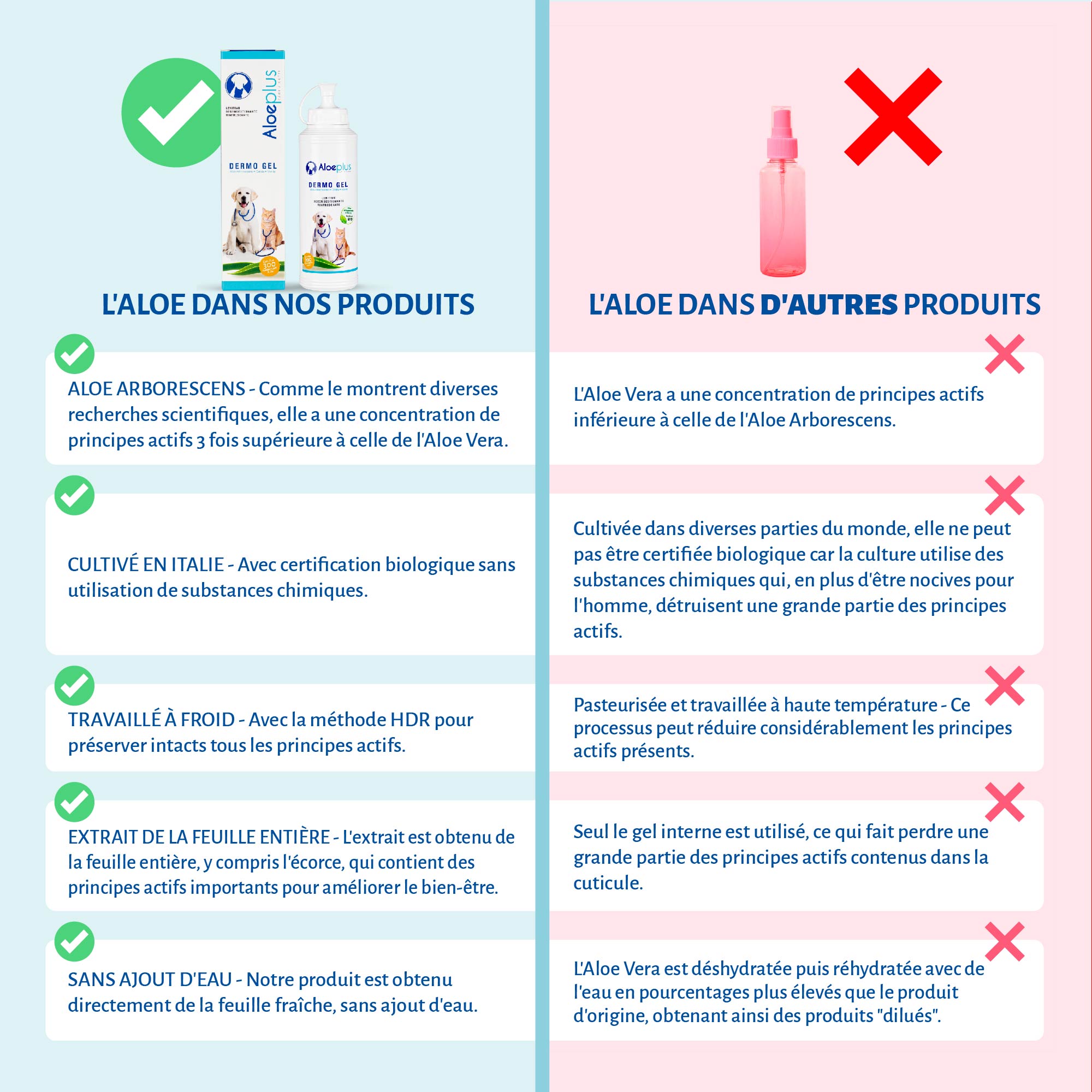 Aloeplus Gel Dermo 200 ml