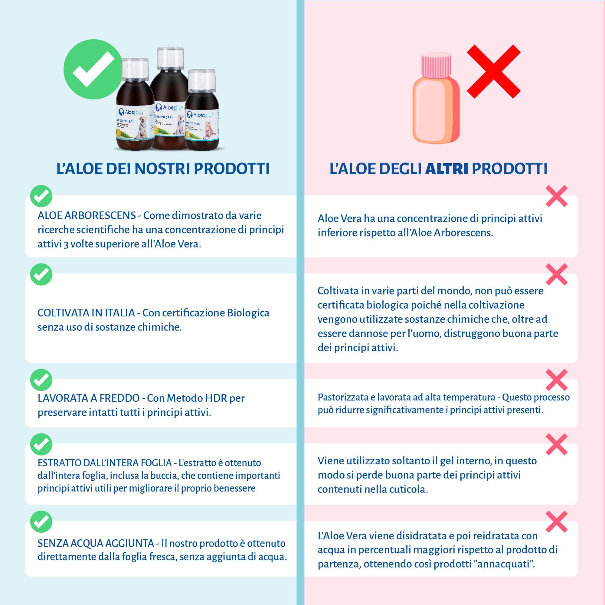 Aloeplus Sirop Chats 100 ml